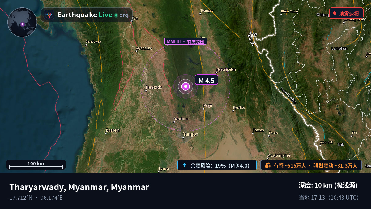 Bago, Myanmar