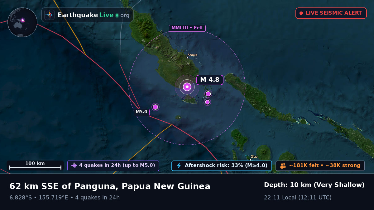 North Solomons, Papua New Guinea