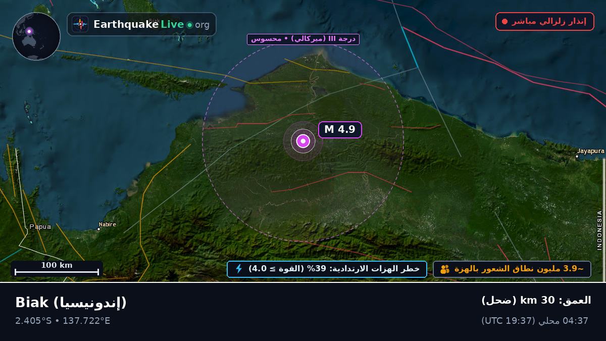 Papua, إندونيسيا