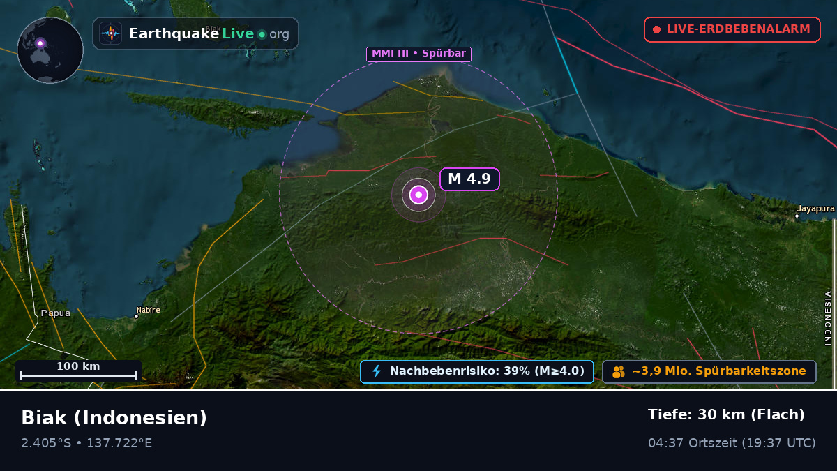 Papua, Indonesien
