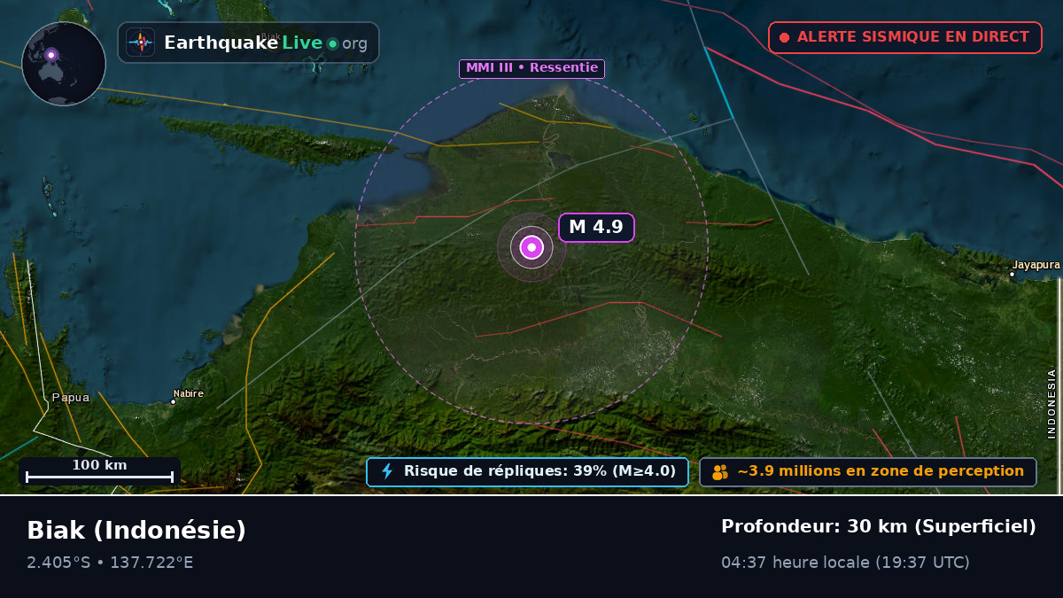 Papua, Indonésie