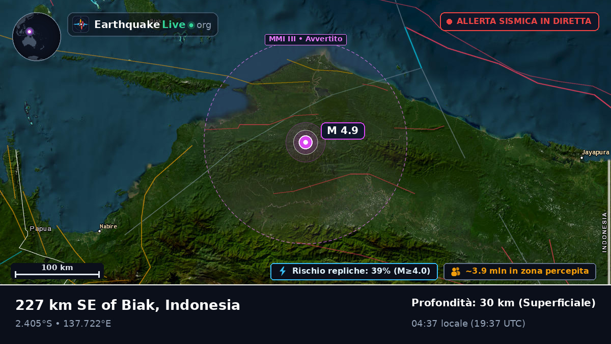 Papua, Indonesia