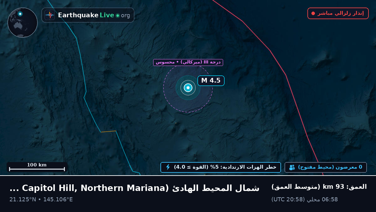 شمال المحيط الهادئ (Northern Mariana Islands)