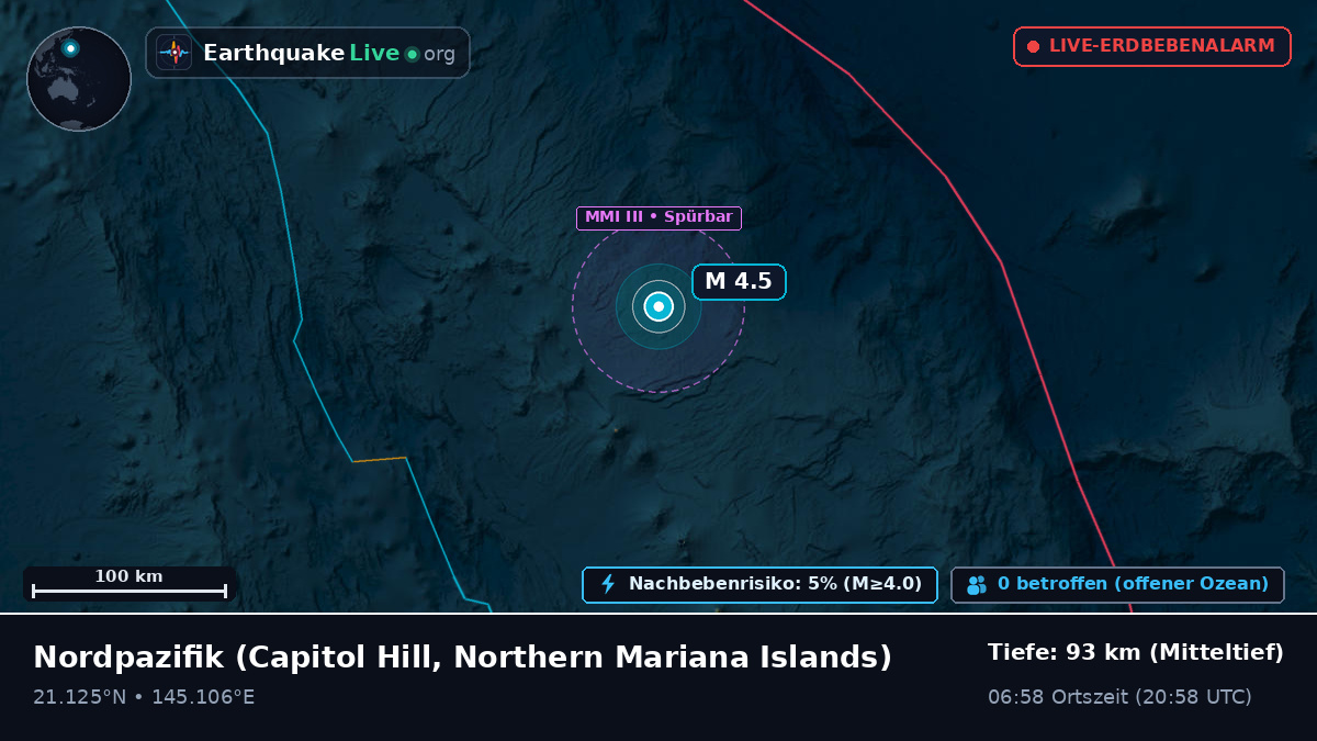 Nordpazifik (Northern Mariana Islands)