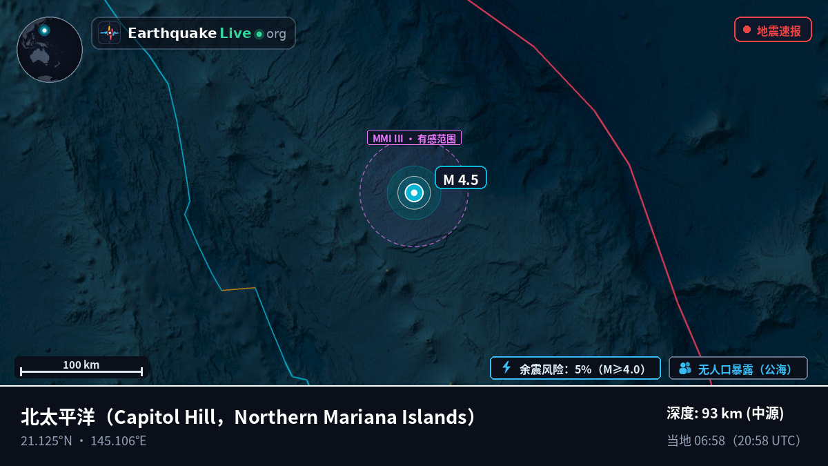 北太平洋 (Northern Mariana Islands)