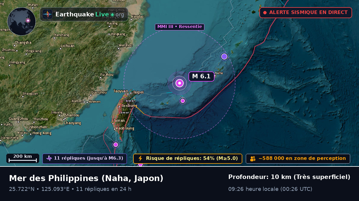 Mer des Philippines (Japon)