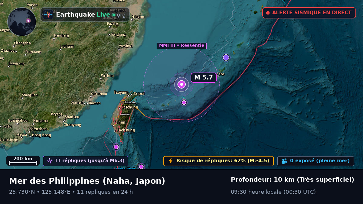 Mer des Philippines (Japon)