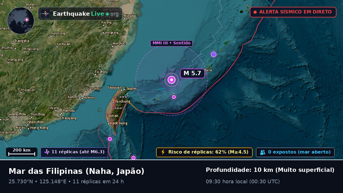 Mar das Filipinas (Japão)