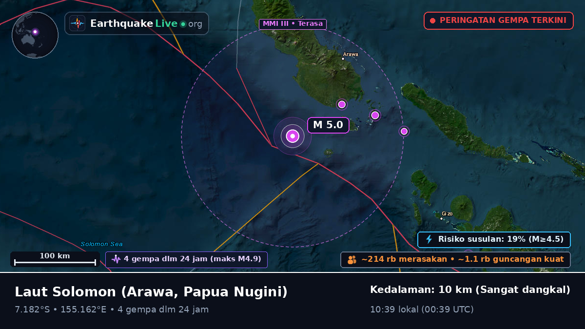 Laut Solomon (Papua Nugini)