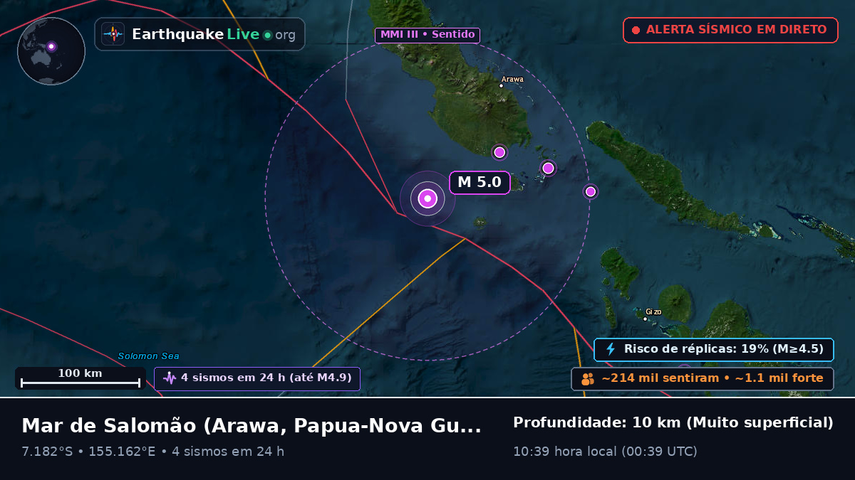 Mar de Salomão (Papua-Nova Guiné)