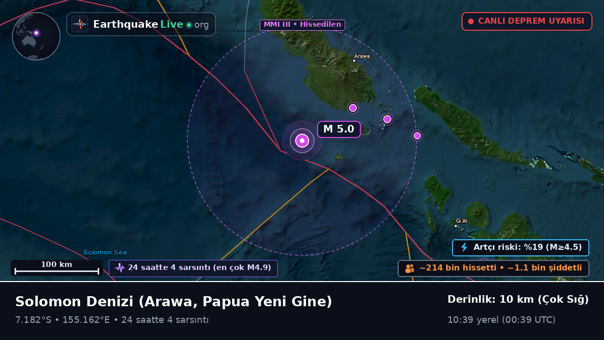 Solomon Denizi (Papua Yeni Gine)