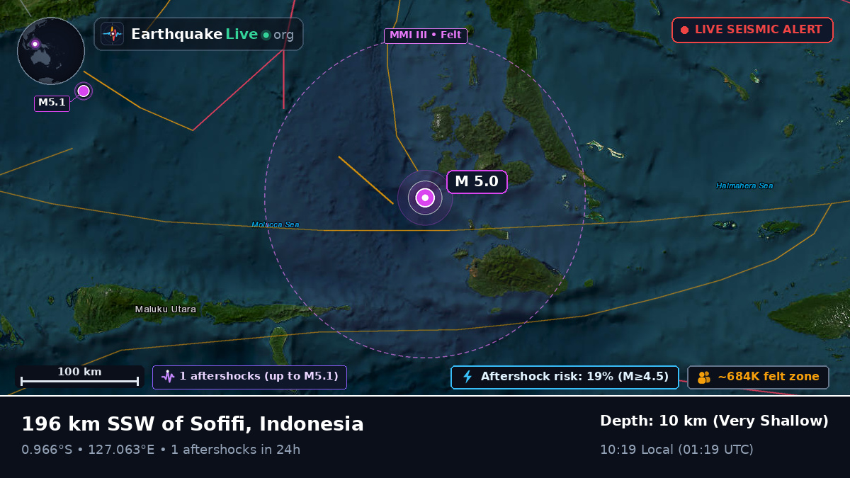 Molucca Sea (Indonesia)