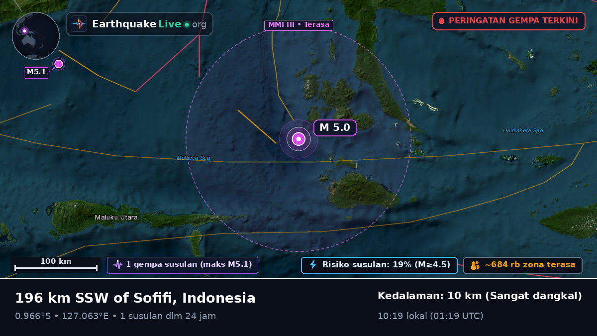 Laut Maluku (Indonesia)