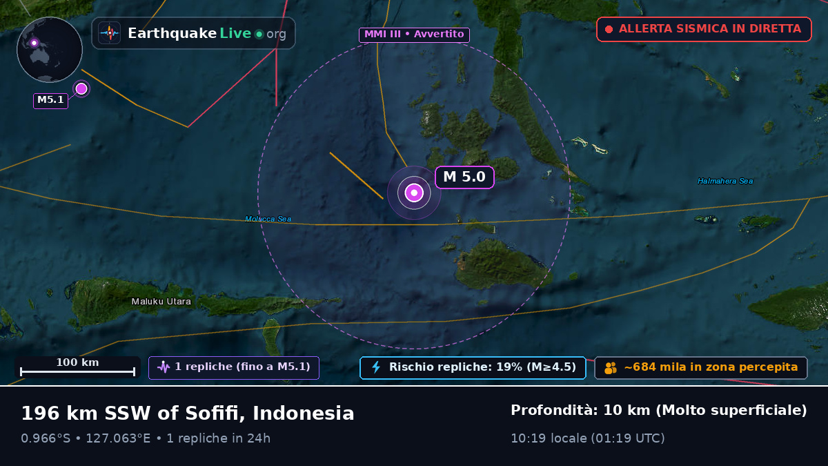 Mare delle Molucche (Indonesia)