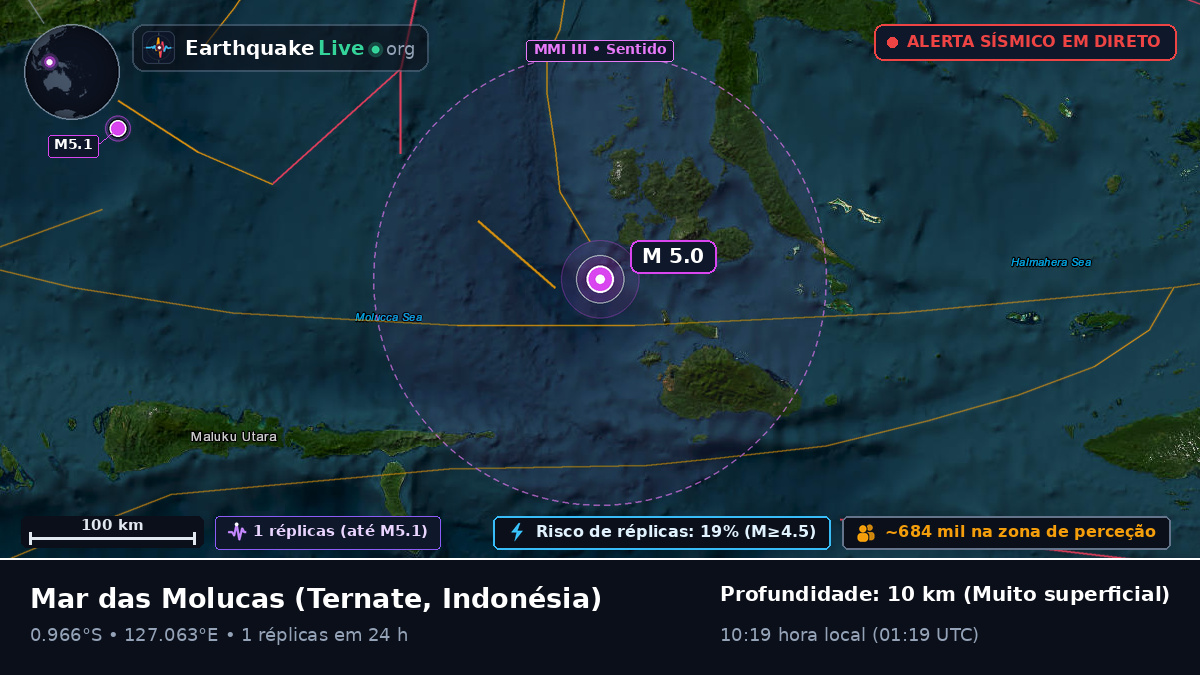 Mar das Molucas (Indonésia)
