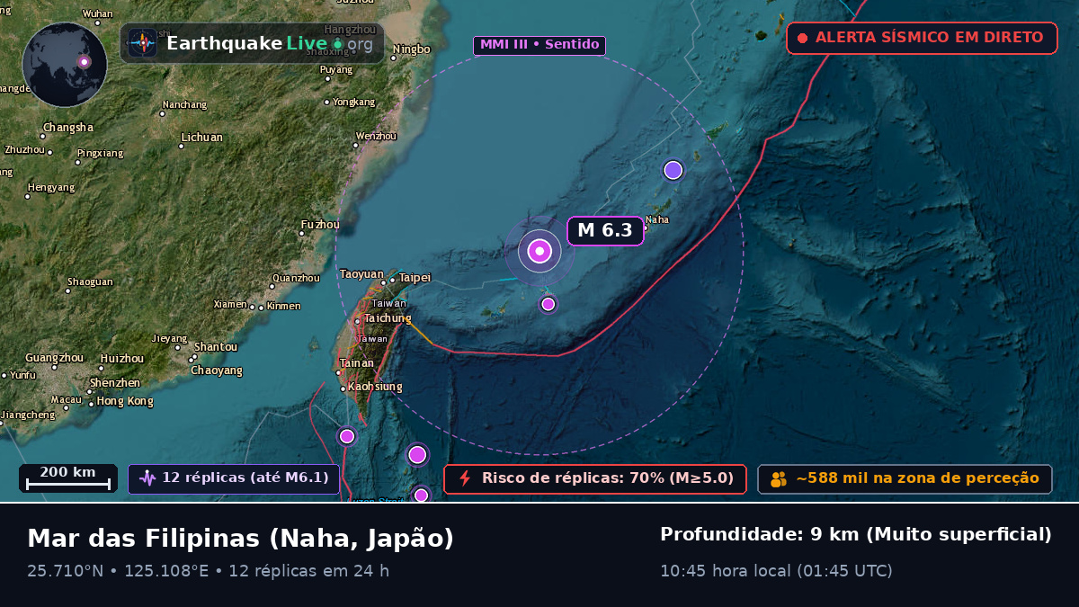 Mar das Filipinas (Japão)
