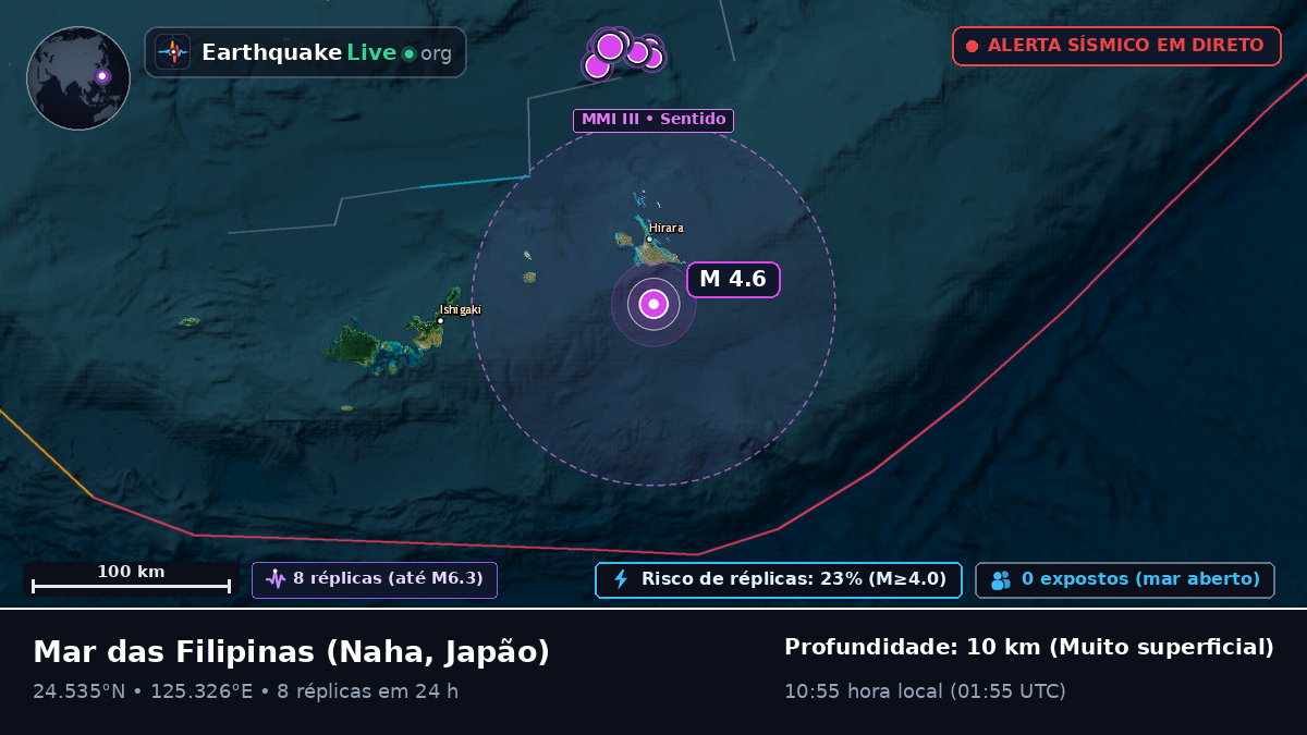 Mar das Filipinas (Japão)