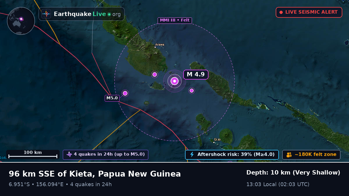 Solomon Sea (Papua New Guinea)