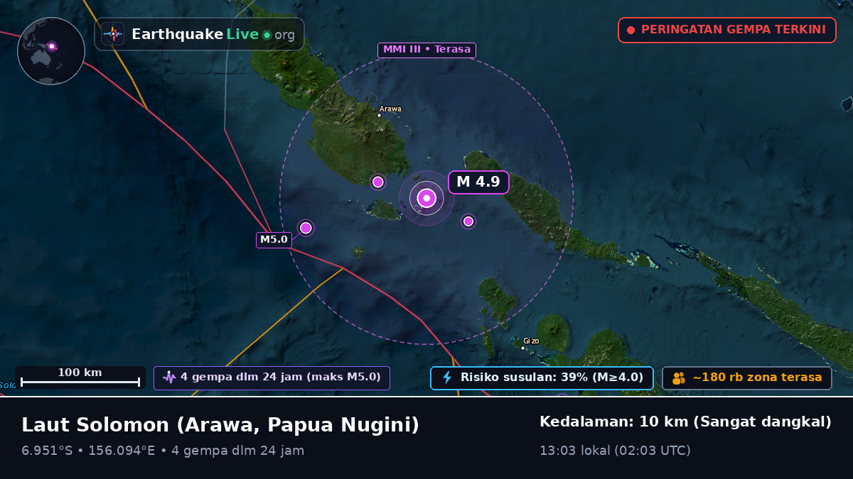 Laut Solomon (Papua Nugini)
