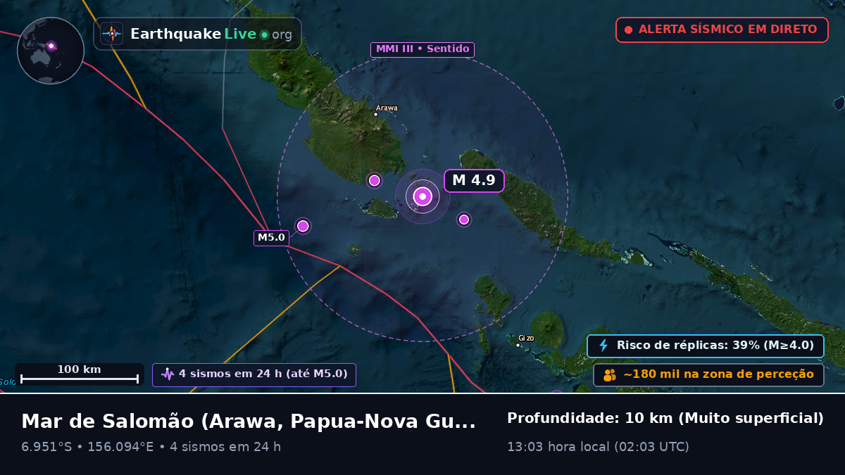 Mar de Salomão (Papua-Nova Guiné)