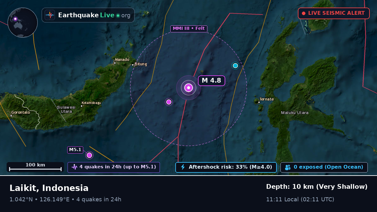 Molucca Sea (Indonesia)