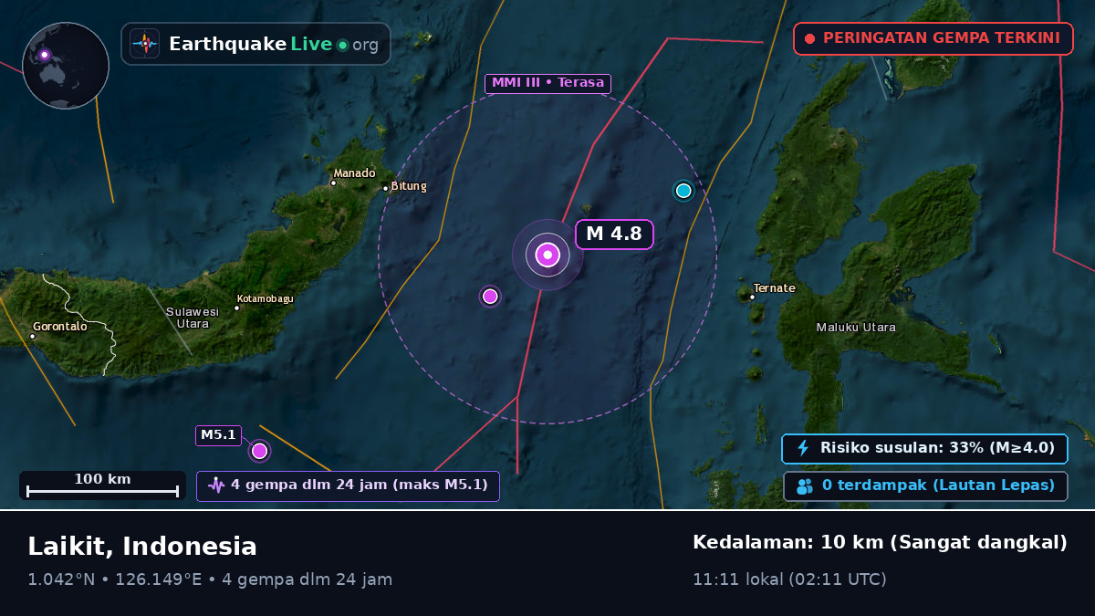 Laut Maluku (Indonesia)