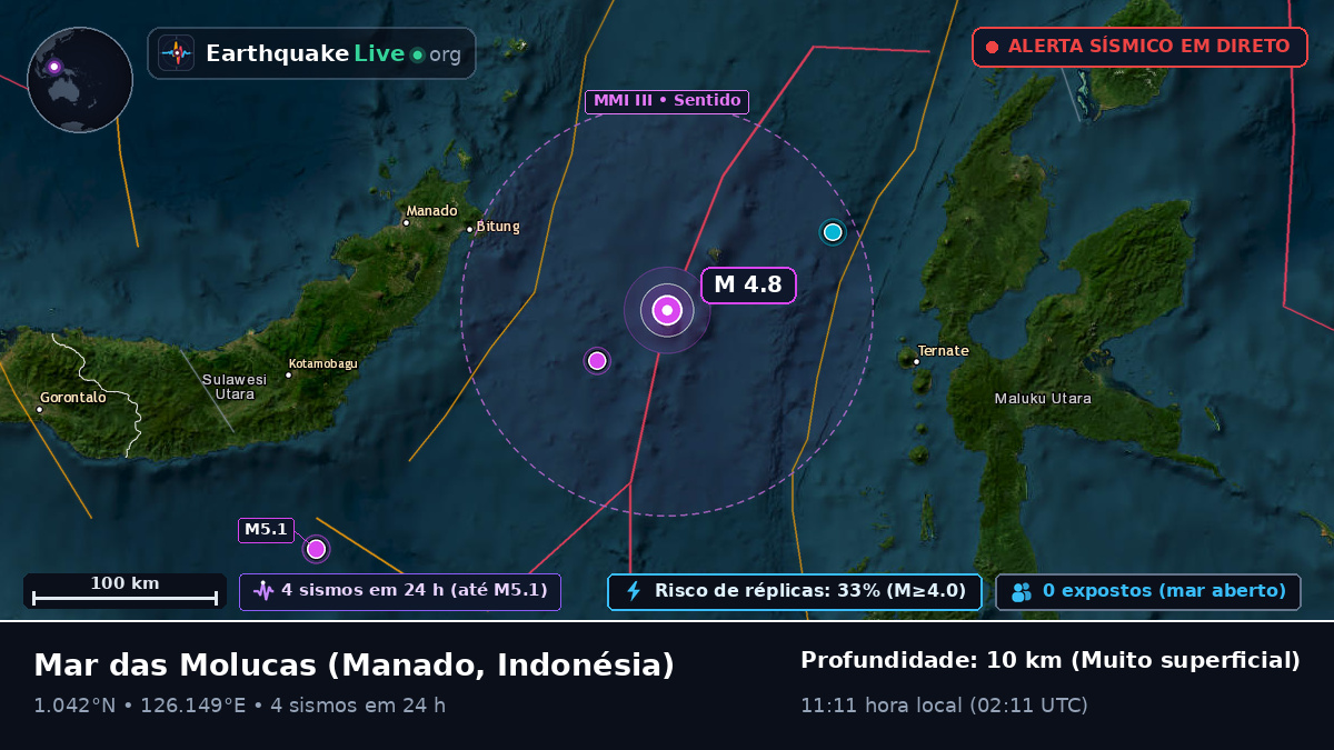 Mar das Molucas (Indonésia)