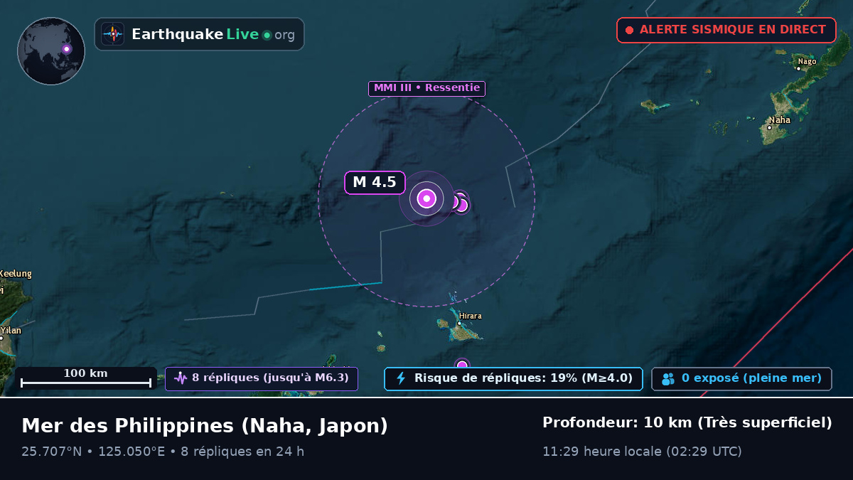 Mer des Philippines (Japon)