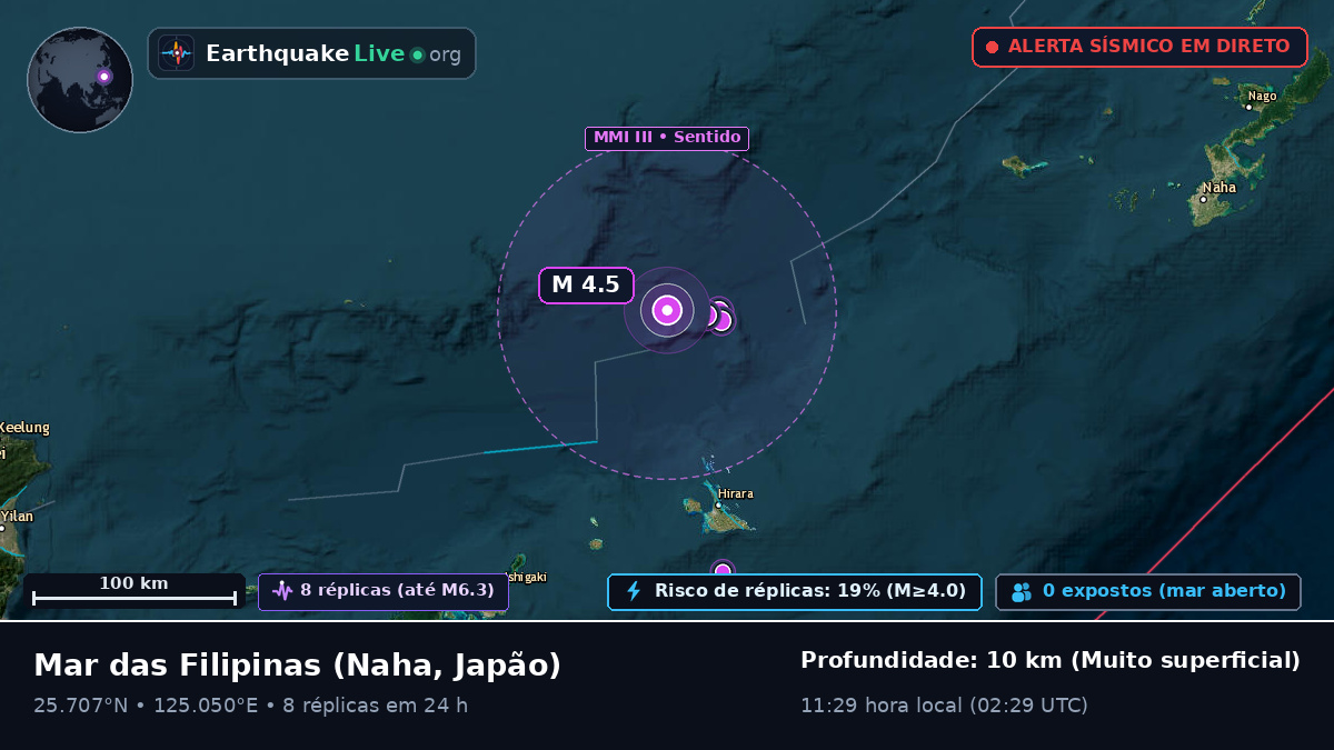 Mar das Filipinas (Japão)