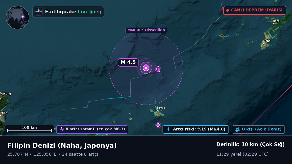Filipin Denizi (Japonya)