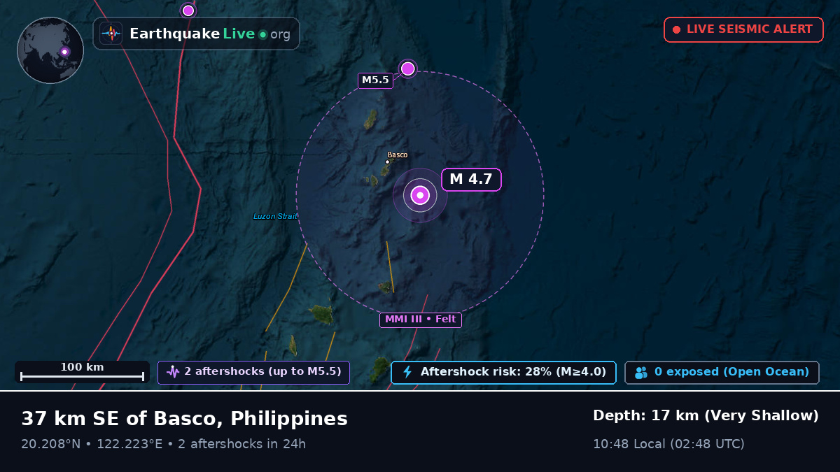 Philippine Sea (Philippines)