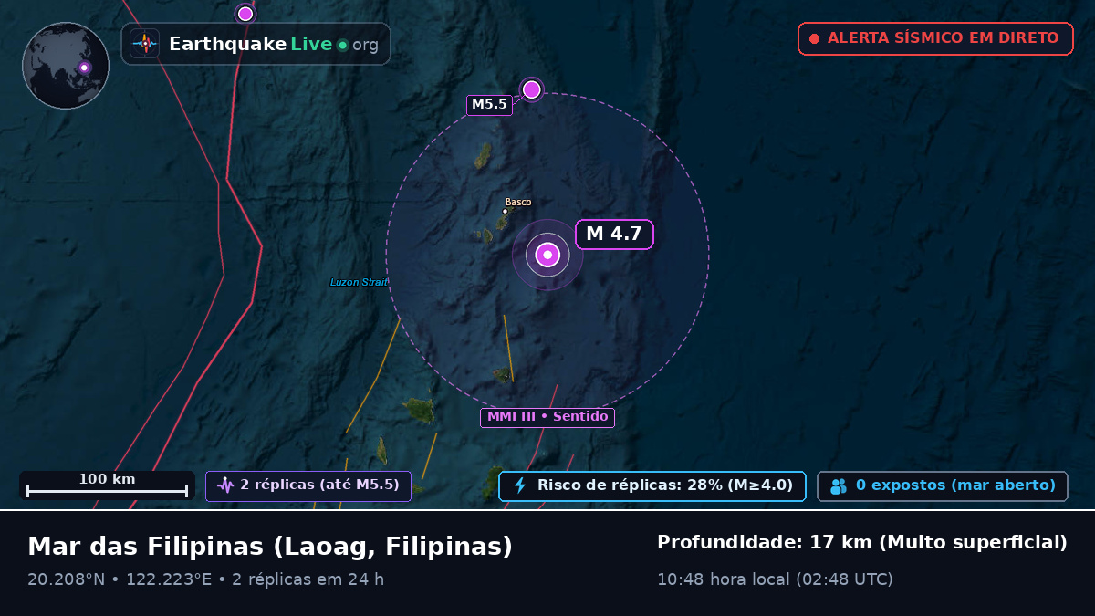 Mar das Filipinas (Filipinas)