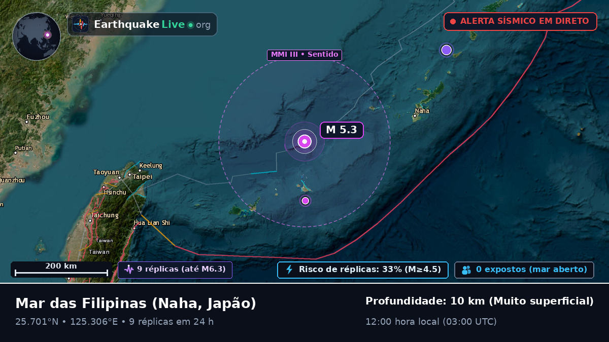 Mar das Filipinas (Japão)