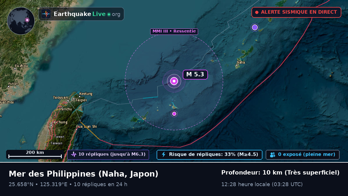 Mer des Philippines (Japon)