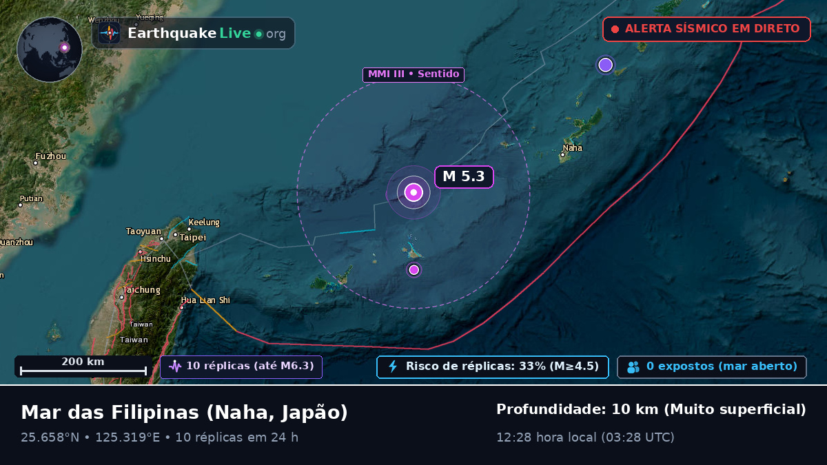 Mar das Filipinas (Japão)