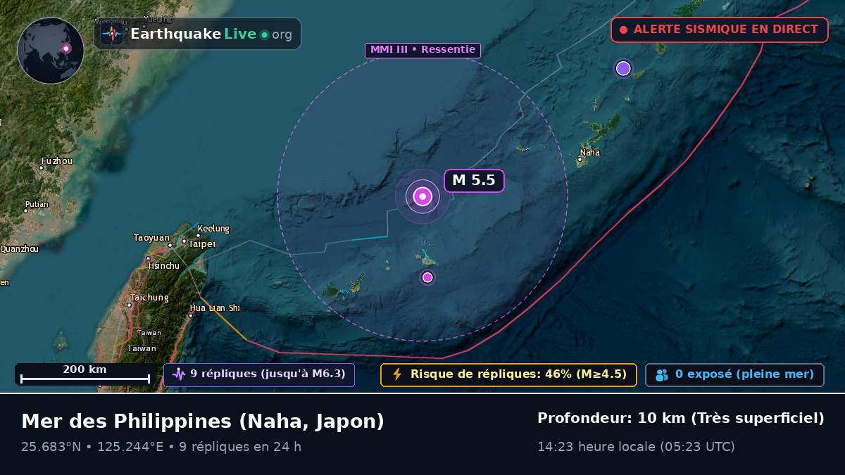 Mer des Philippines (Japon)