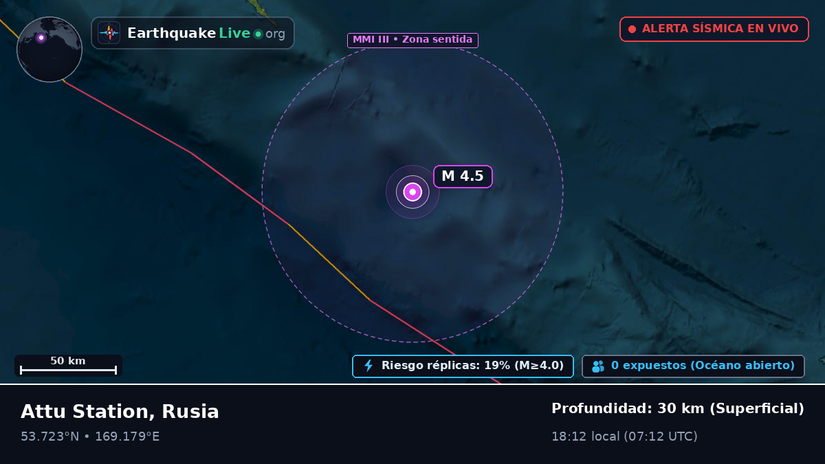 Mar de Bering (Rusia)