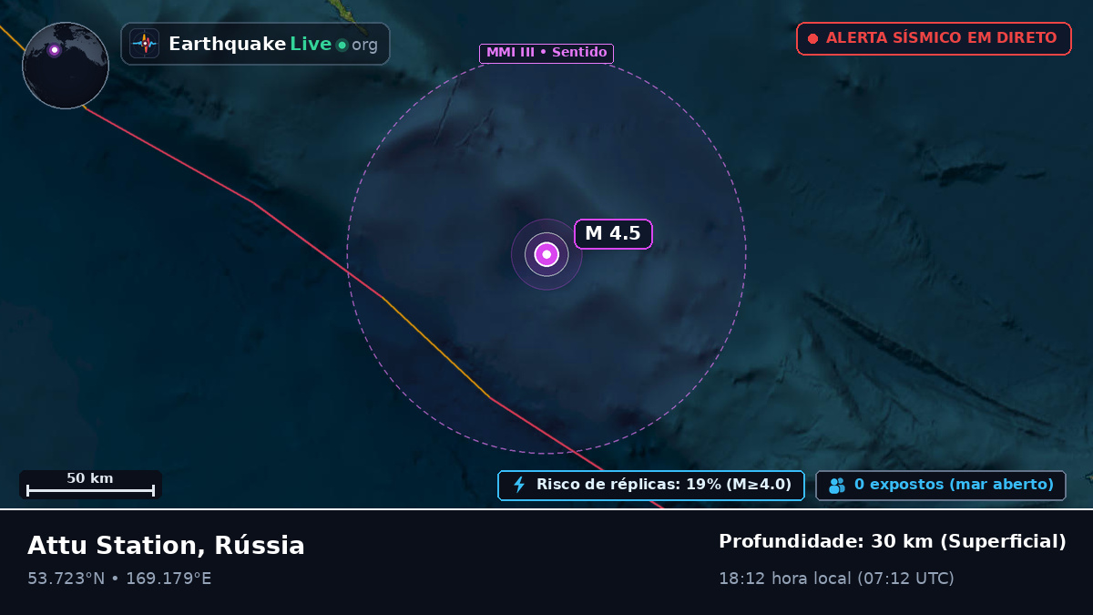 Mar de Bering (Rússia)