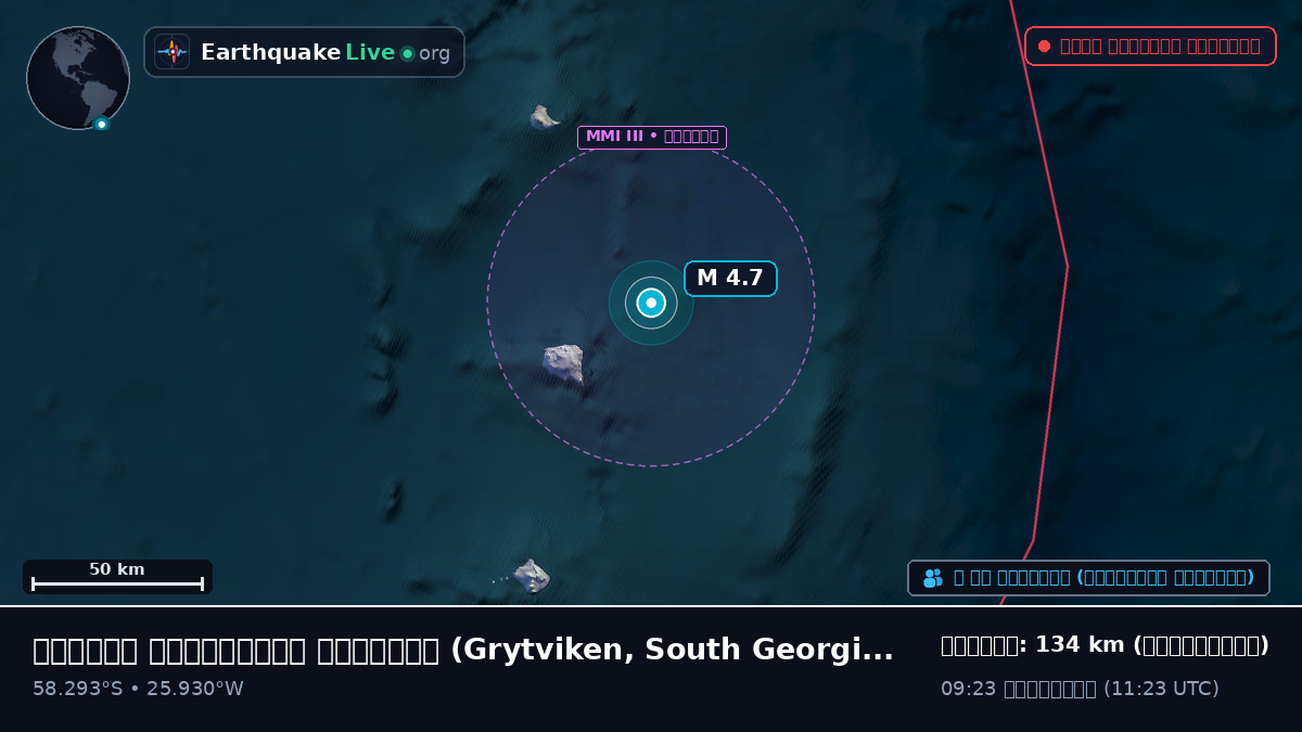 দক্ষিণ আটলান্টিক মহাসাগর (South Georgia and the Islands)