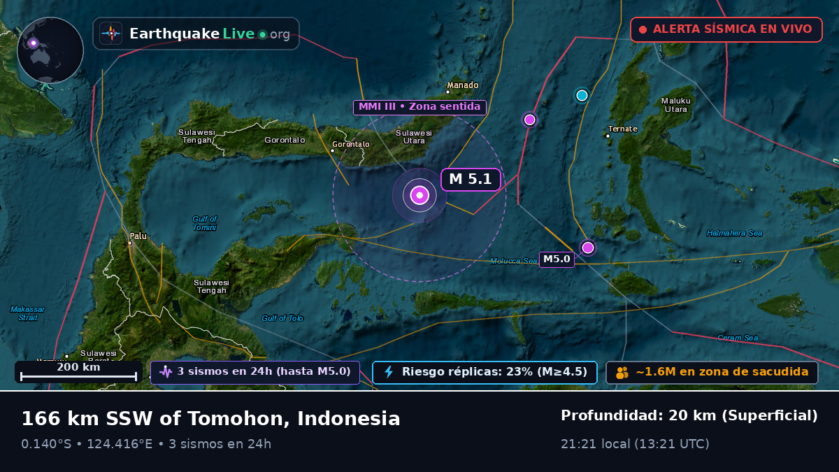 Mar de Molucas (Indonesia)