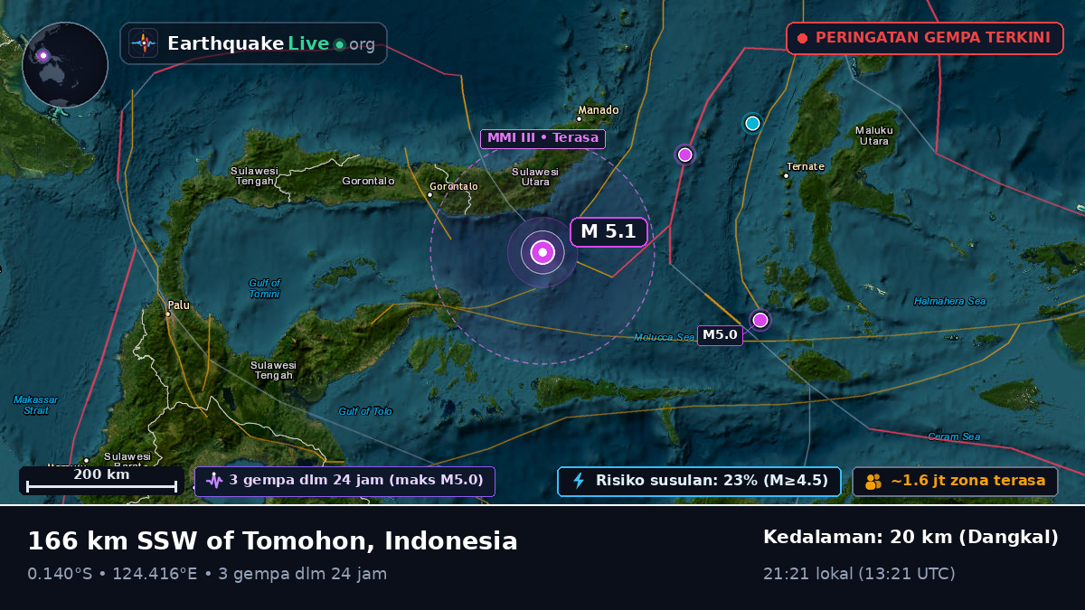 Laut Maluku (Indonesia)