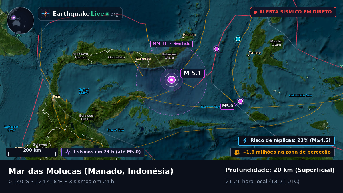 Mar das Molucas (Indonésia)
