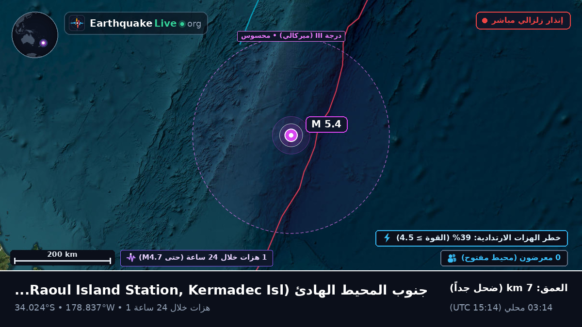 جنوب المحيط الهادئ (Kermadec Islands)