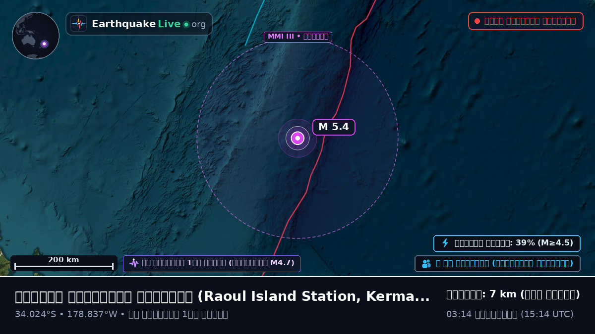 দক্ষিণ প্রশান্ত মহাসাগর (Kermadec Islands)