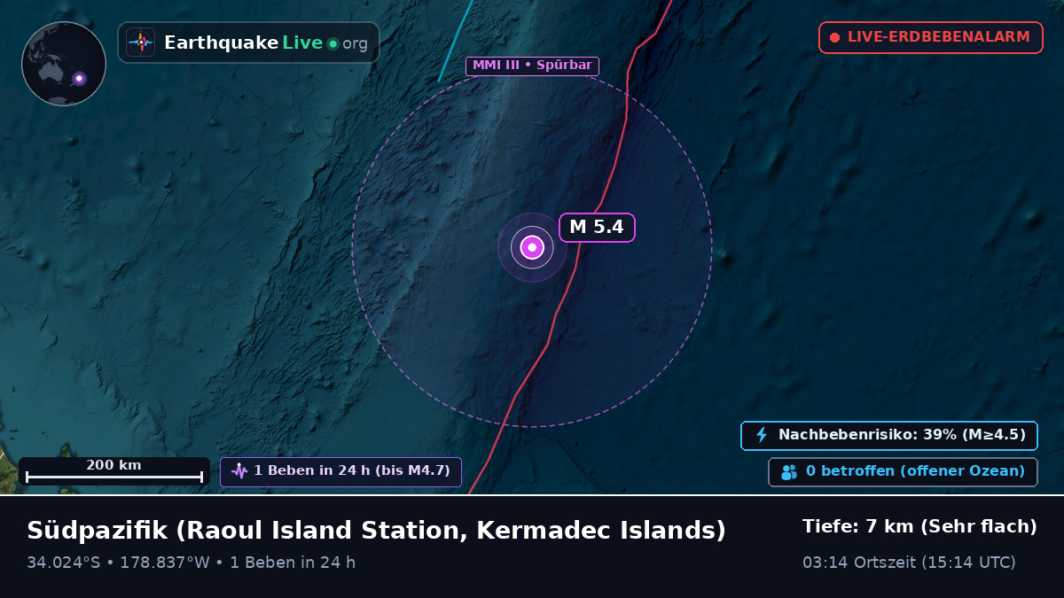 Südpazifik (Kermadec Islands)