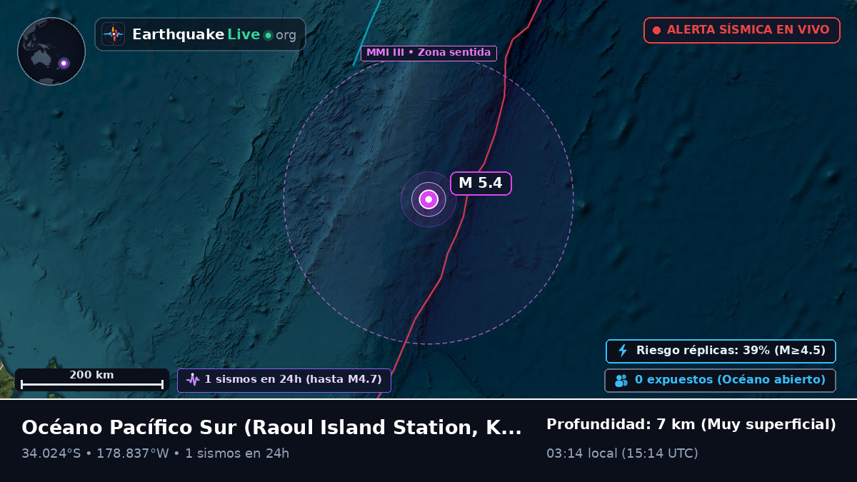 Océano Pacífico Sur (Kermadec Islands)