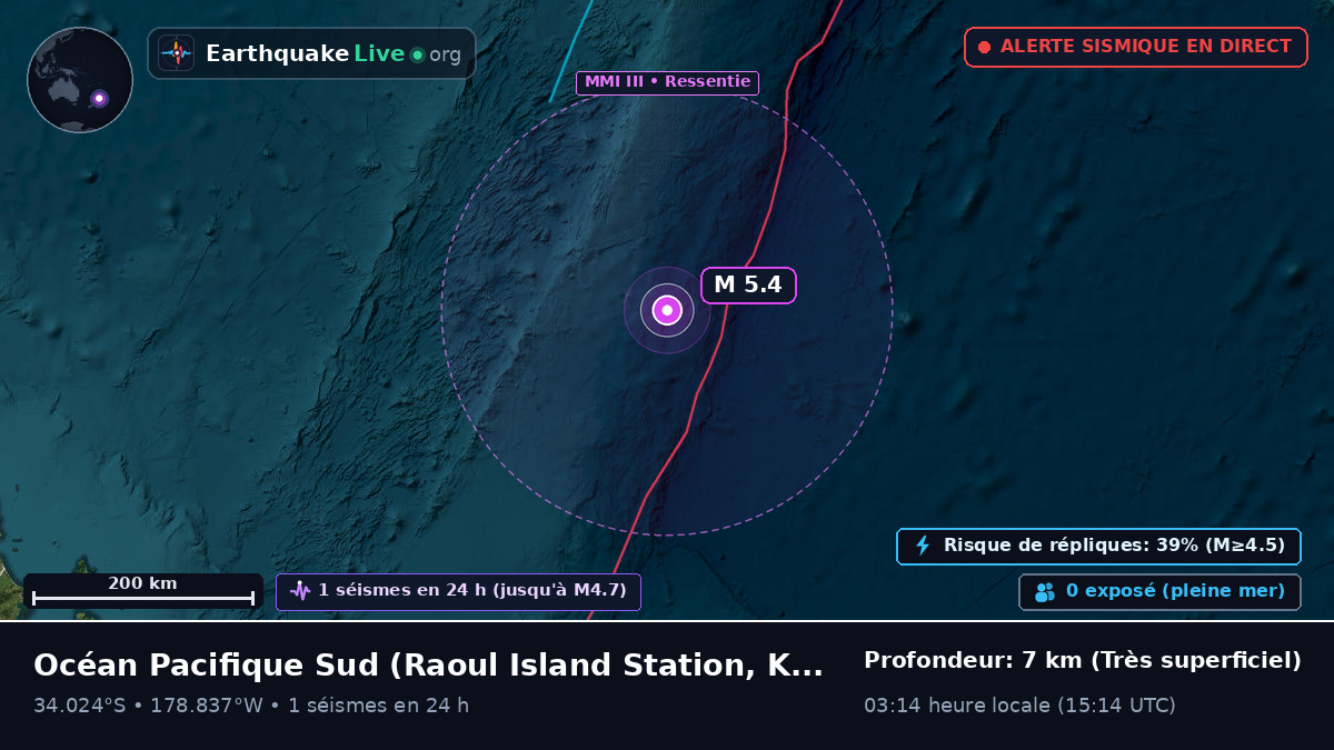 Océan Pacifique Sud (Kermadec Islands)