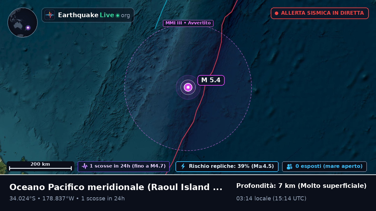 Oceano Pacifico meridionale (Kermadec Islands)