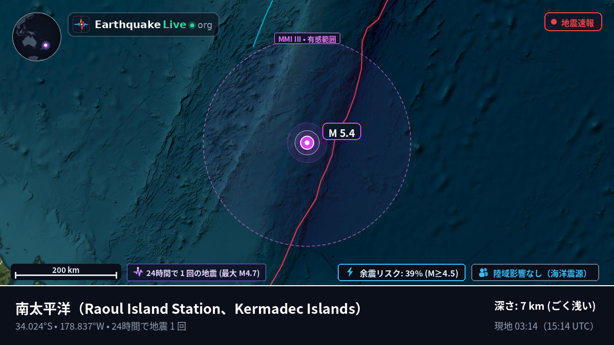 南太平洋 (Kermadec Islands)