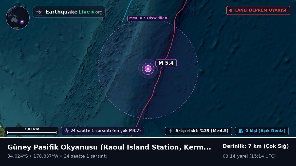 Güney Pasifik Okyanusu (Kermadec Islands)